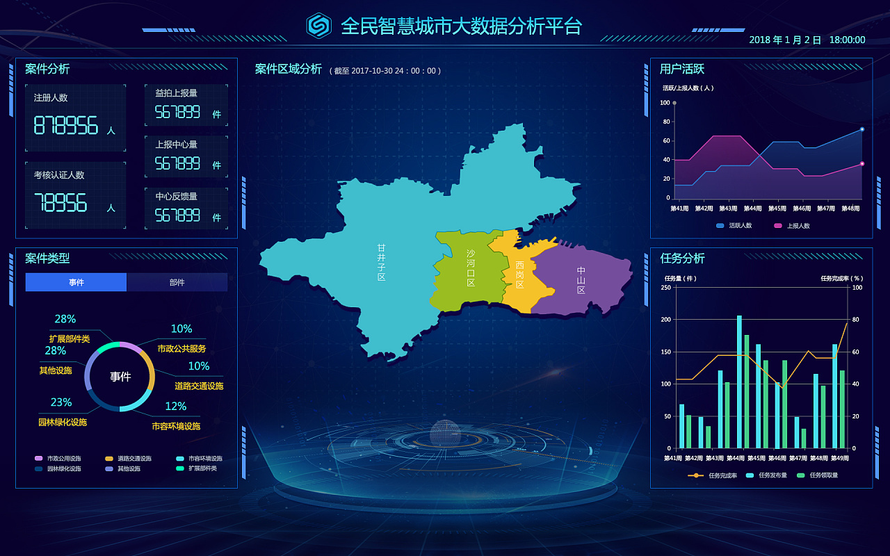 智慧城市大數(shù)據(jù)分析平臺(tái)