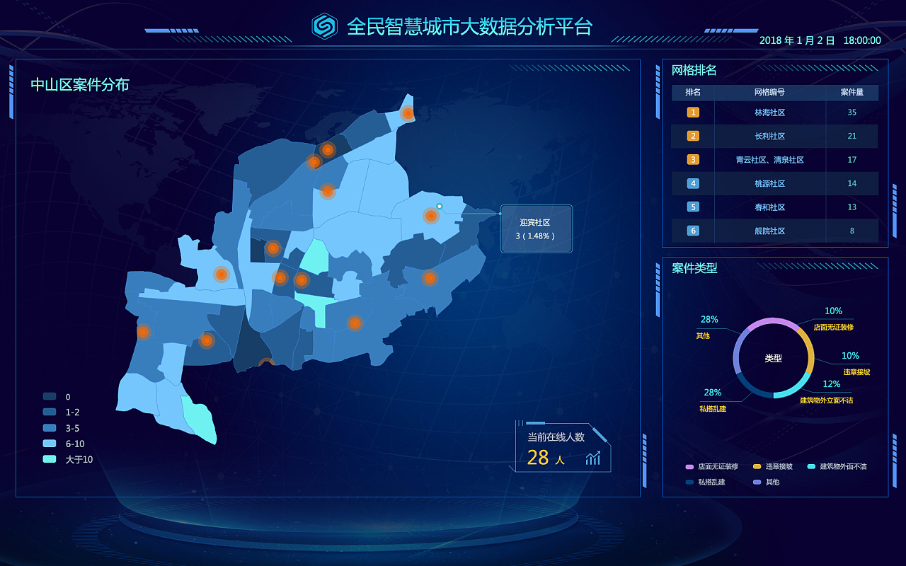 智慧城市大數(shù)據(jù)分析平臺(tái)