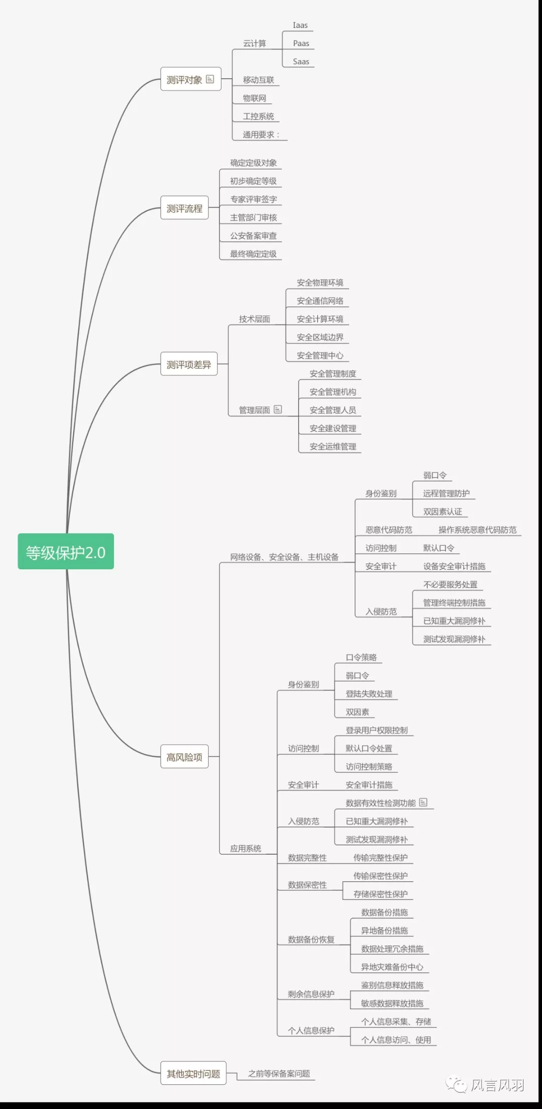 安徽等保測(cè)評(píng)，等級(jí)保護(hù)測(cè)評(píng)