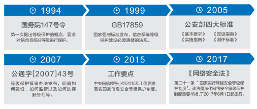 等保2.0時代什么樣的日志審計產(chǎn)品才能滿足合規(guī)要求？