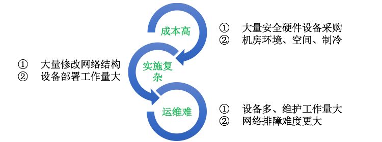 醫(yī)院醫(yī)療系統(tǒng)等級保護(hù)|二級等保|三級等保