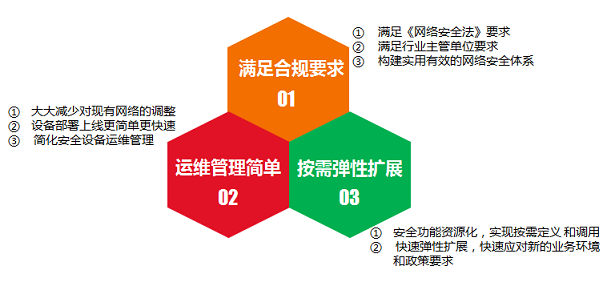 醫(yī)院醫(yī)療系統(tǒng)等級保護(hù)|二級等保|三級等保