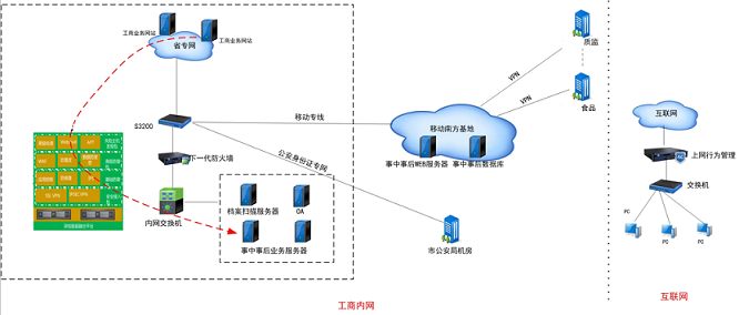 醫(yī)院醫(yī)療系統(tǒng)等級保護(hù)|二級等保|三級等保