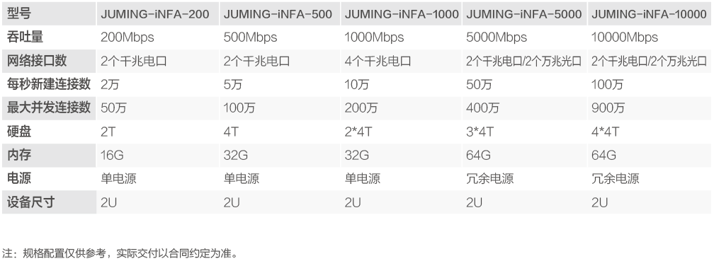 網(wǎng)絡(luò)流量智能分析審計(jì)系統(tǒng)