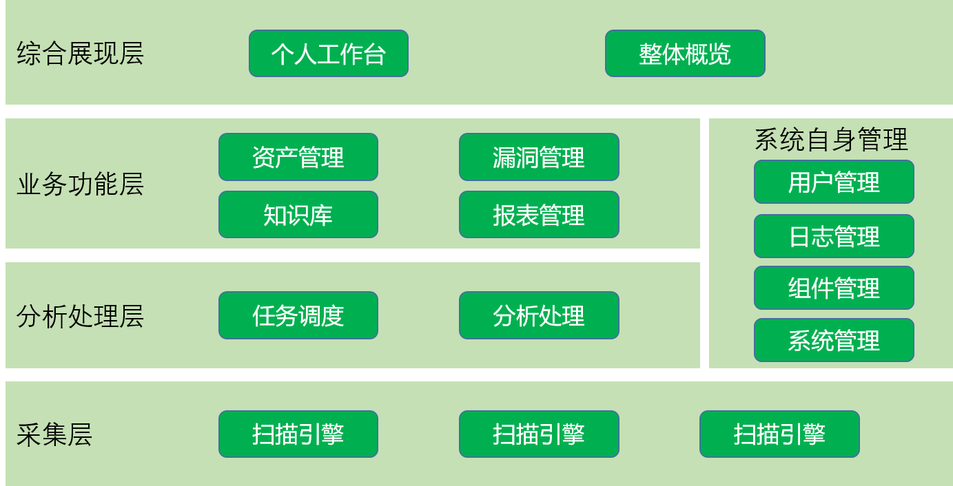 網絡脆弱性掃描系統(tǒng)|漏洞掃描系統(tǒng)