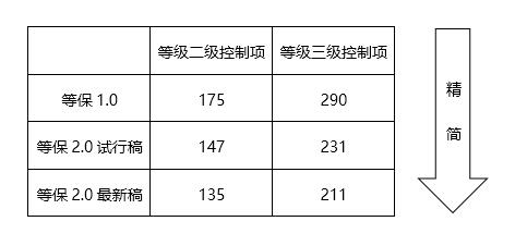 安徽等保測評|等級保護測評