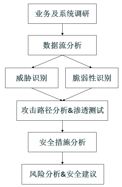 阜陽(yáng)市住房公積金管理中心信息系統(tǒng)等級(jí)保護(hù)建設(shè)及安全運(yùn)維項(xiàng)目完成