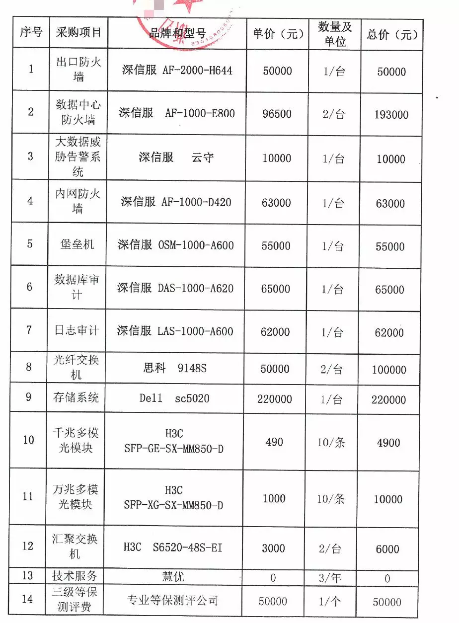 某衛(wèi)生局網(wǎng)絡(luò)安全三級等保項目