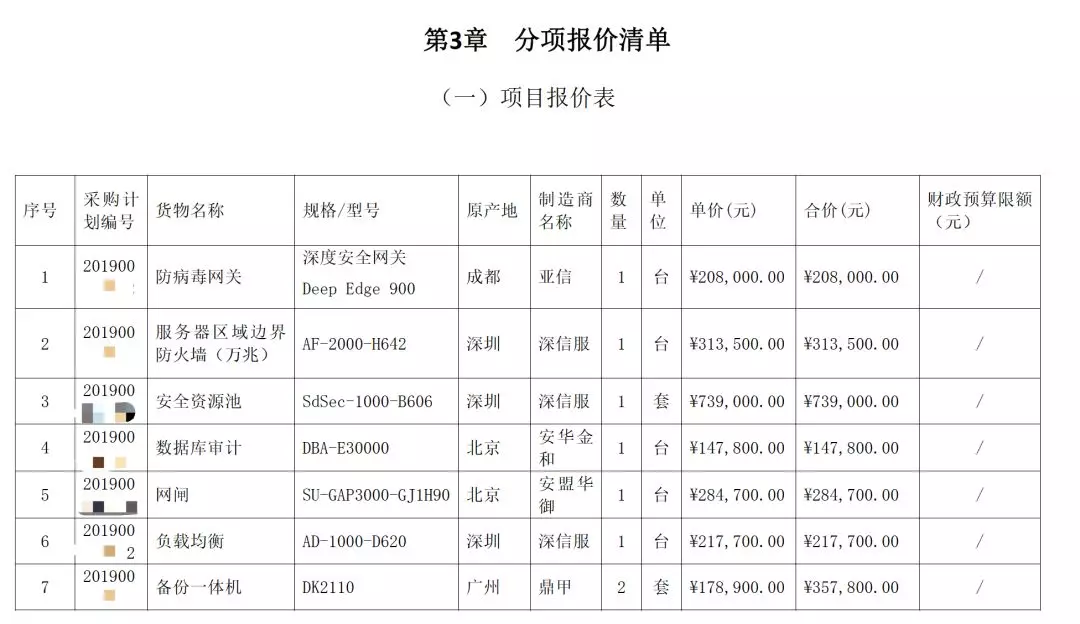 某綜合服務(wù)平臺三級等保項目