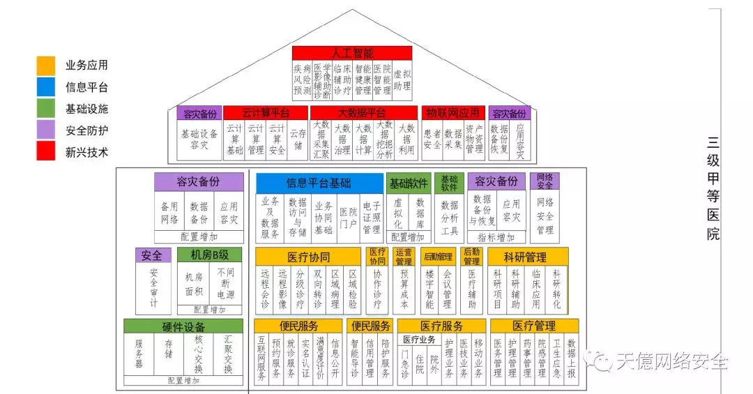 等保醫(yī)療|全國二級、三乙、三甲醫(yī)院信息系統(tǒng)安全防護設備匯總