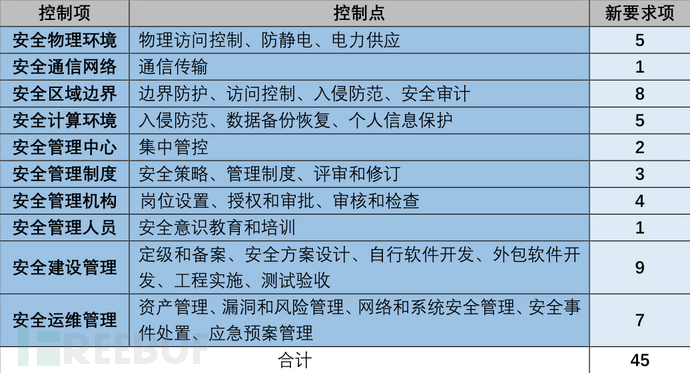 安徽寧國網(wǎng)安參加財(cái)政局國有資產(chǎn)監(jiān)督系統(tǒng)等級(jí)保護(hù)測評(píng)驗(yàn)收