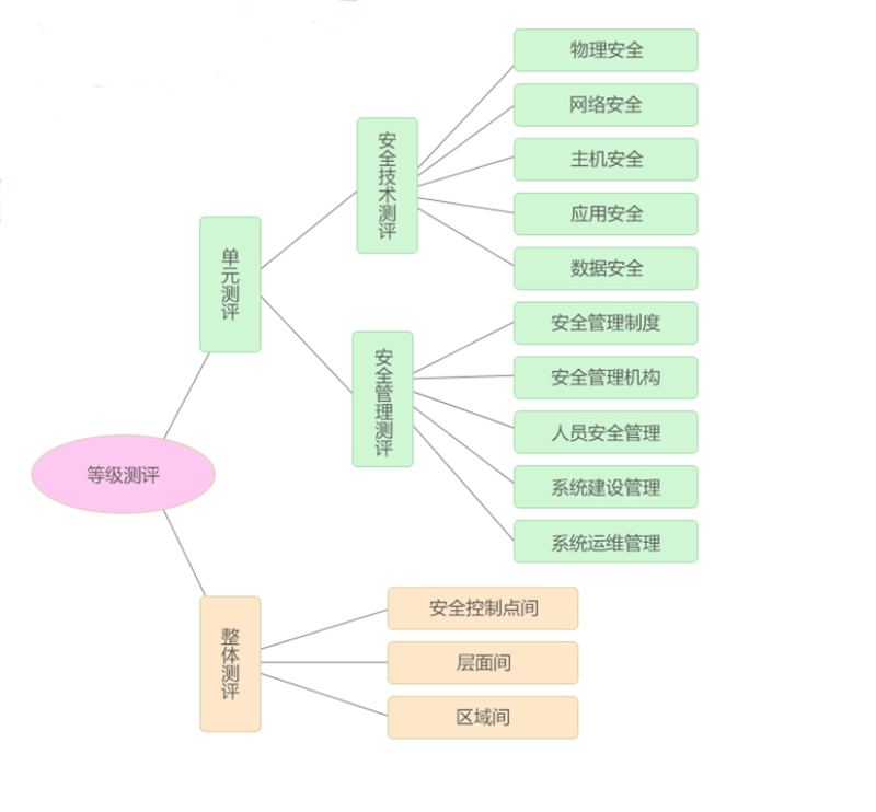 金融行業(yè)網(wǎng)絡安全等級保護建設的必要性