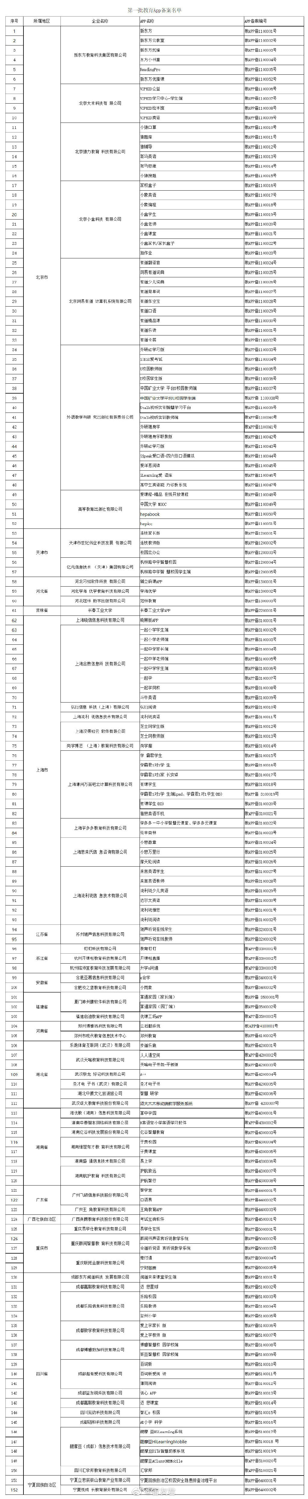 首批教育App等級保護備案名單出爐