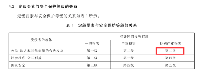 等保2.0定級(jí)指南正式實(shí)施